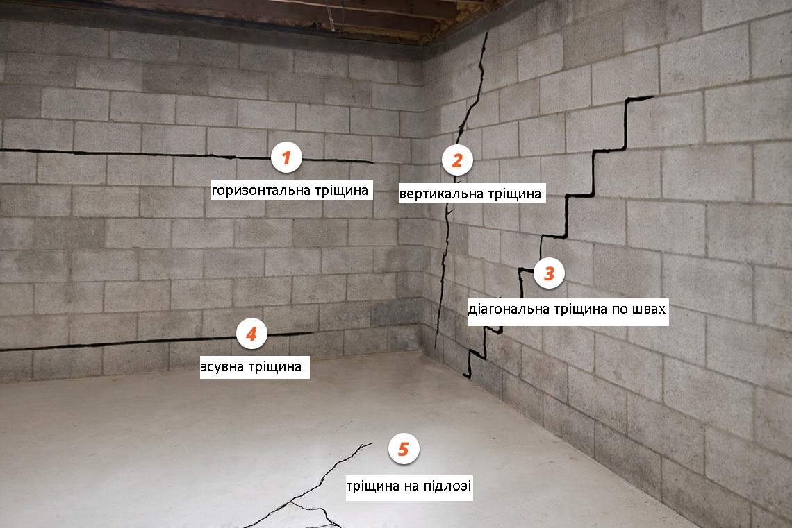 Чому виникають тріщини в стінах підвалу?