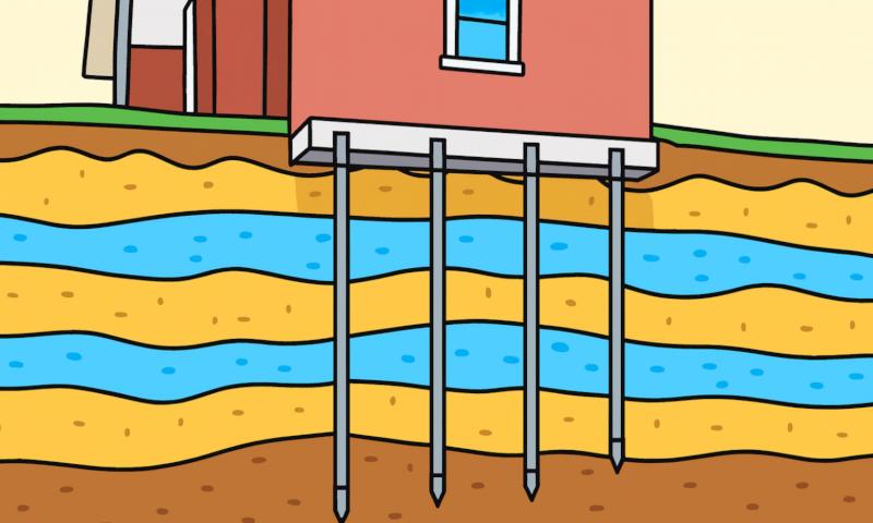 усилением фундамента сваями Stati-Pile